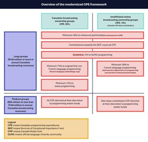 CRTC takes action to support the creation and discoverability of Canadian and Indigenous content