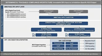EU-ECO-10060-AI-Compliance-Architecture (CNW Group/GreenCore Solutions Corp.)