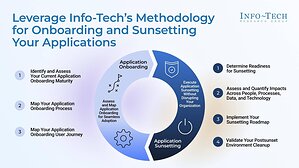 Application Replacement Fails Without Onboarding and Sunsetting Strategies, Finds Info-Tech Research Group