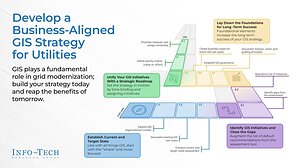 Utilities Need Business-Aligned GIS Strategies to Advance Grid Modernization, Advises Info-Tech Research Group