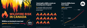 A Decade After the Fort McMurray Wildfire: Where Do We Stand on Wildfire Risk and Preparedness?
