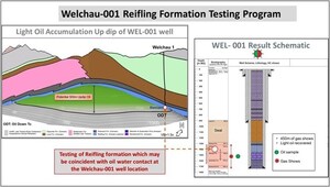 MCF Energy Update of Recommencement of Welchau-1 Testing