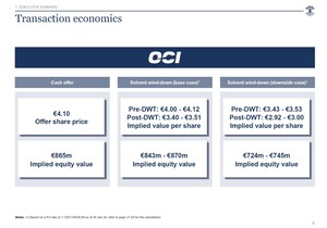 OCI N.V. recommends the unsolicited all-cash Offer from NNS at EUR 4.10 per share. The Court-appointed Directors consent to the convocation of an extraordinary general meeting to submit the OCI-Orascom transaction to a shareholder vote.