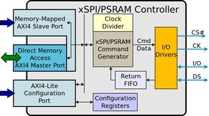 Arasan Chip Systems Announces Industry's First Sureboot™ Total 16-bit xSPI + PSRAM IP Solution